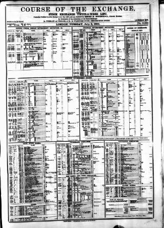 cover page of Course of the Exchange published on July 6, 1880