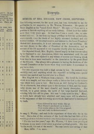 cover page of Local Preachers Magazine published on May 1, 1873